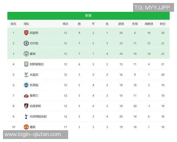 曼联与曼城对决首发阵容揭晓精彩对抗即将上演